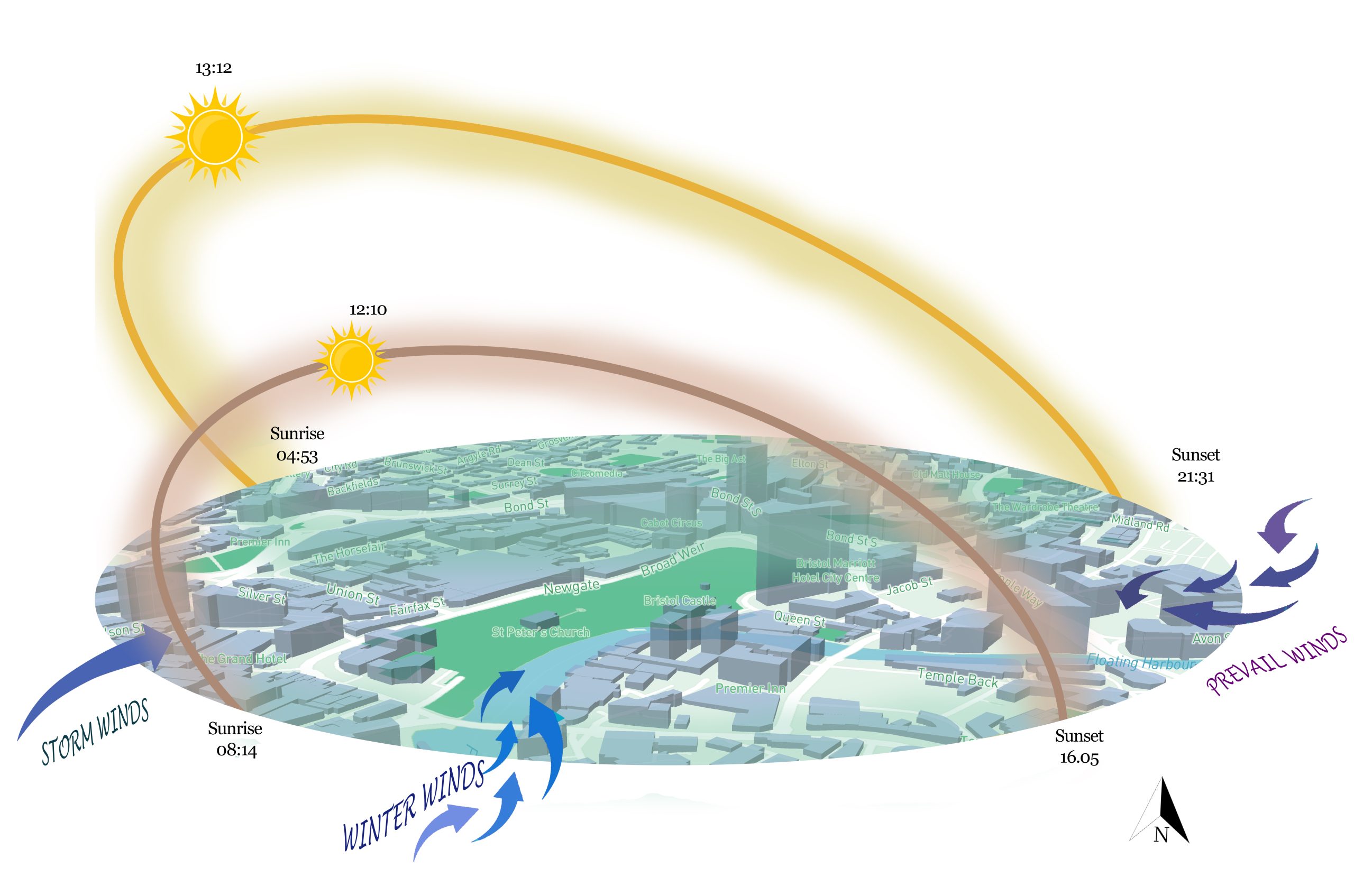 Sun path 3d with wind